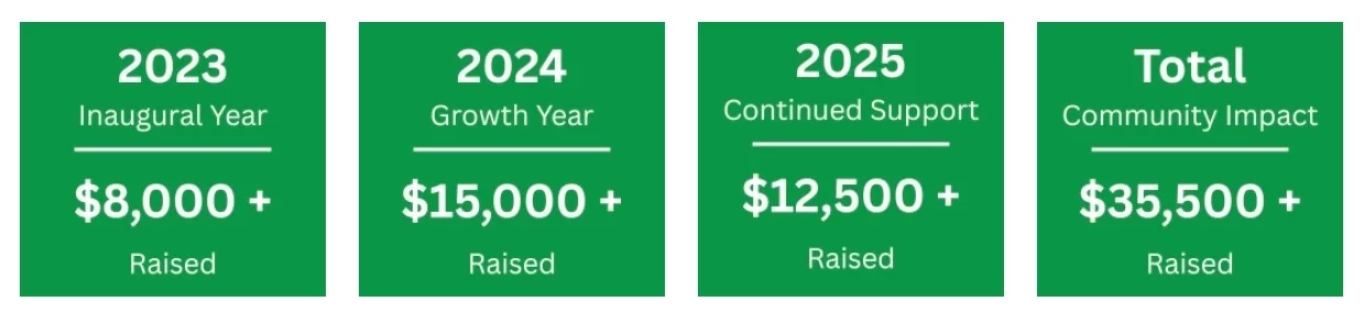 Our Impact with the Rayzors Foundation